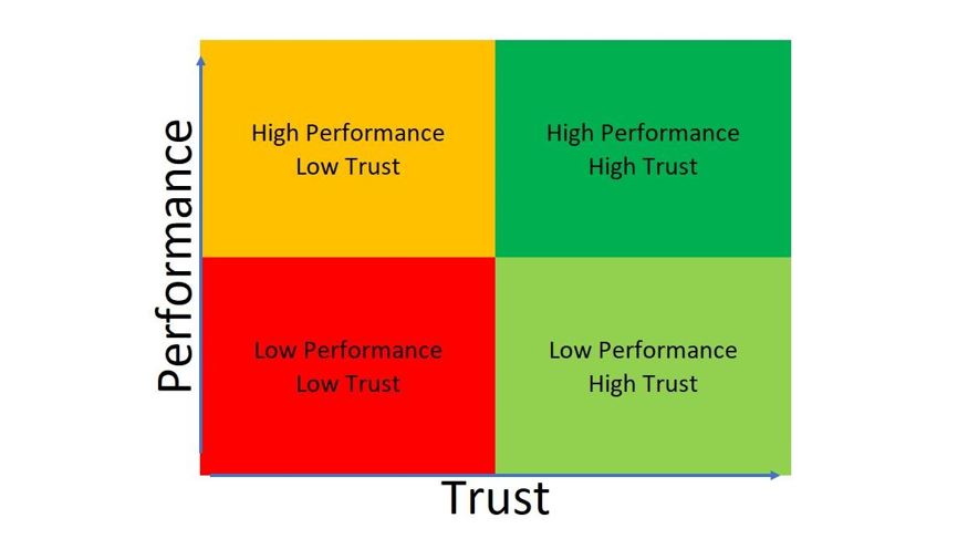 Performance Insights From The Infinite Game By Simon Sinek Inspired Books